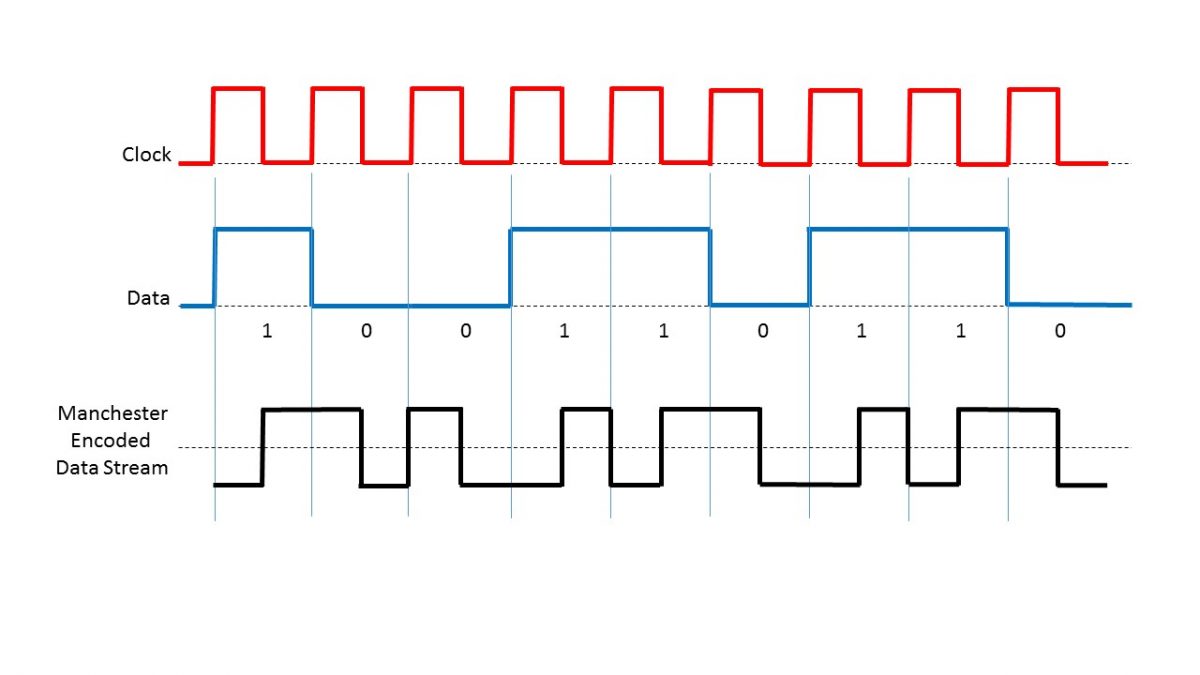 manchester-encoding-sierra-hardware-design-s-blog