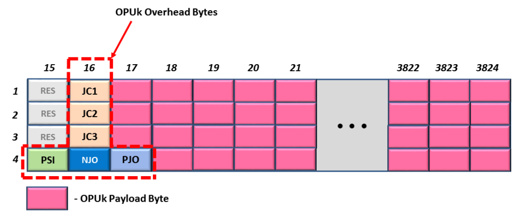 OPU0 through OPU3 AMP Applications