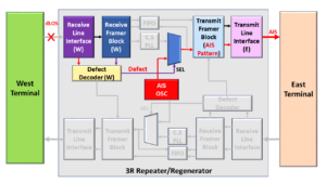 3R Repeater/Regenerator declaring dLOS and transmitting AIS