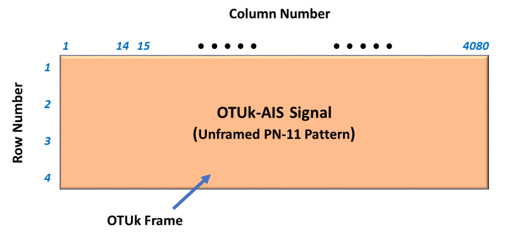 OTUk-AIS Pattern