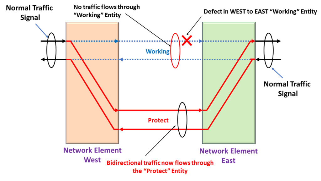 Normal Traffic Signal - Defect Condition