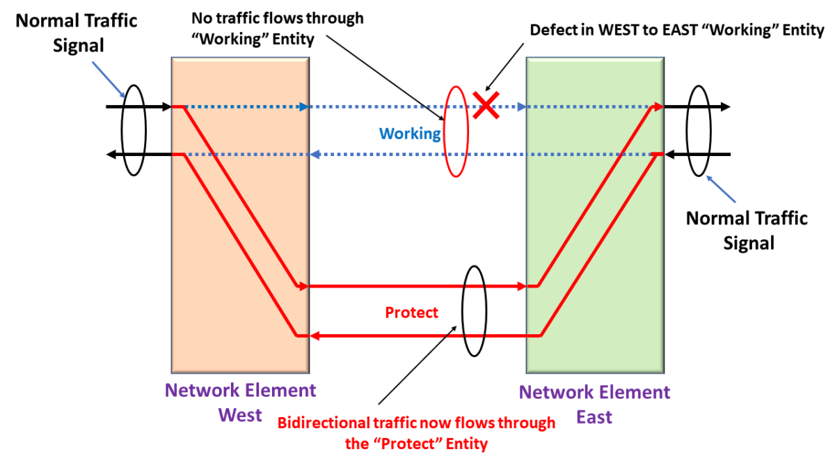 What is the Normal Traffic Signal (APS) - Sierra Hardware Design's Blog