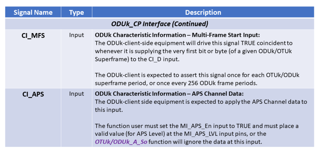 OTUk/ODUk_A_So Function Pin Description Table - Part 2