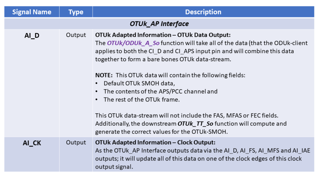OTUk/ODUk_A_So Function Pin Description - Part 3