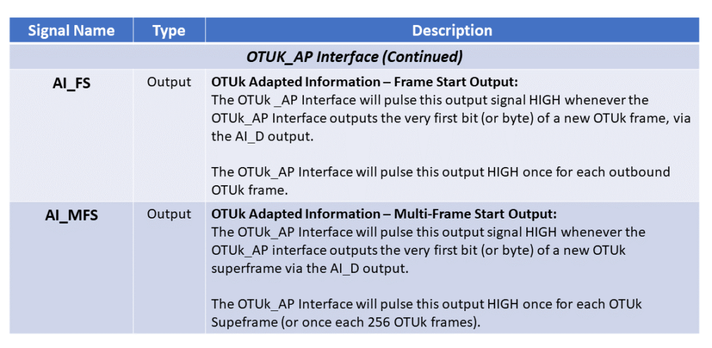 OTUk/ODUk_A_So Function Pin Description - Part 4