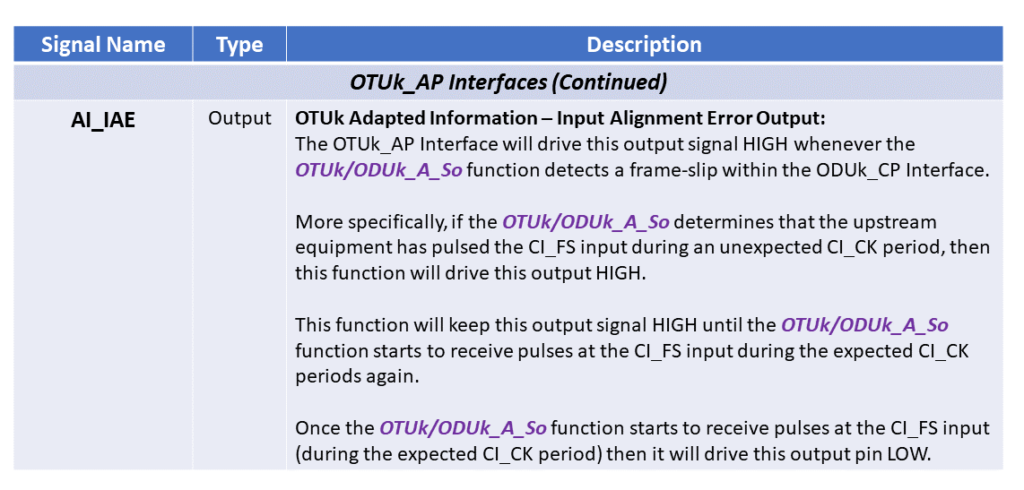 OTUk/ODUk_A_So Function Pin Description - Part 5