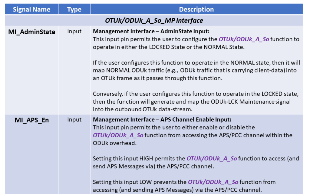 OTUk/ODUk_A_So Function Pin Description - Part 6