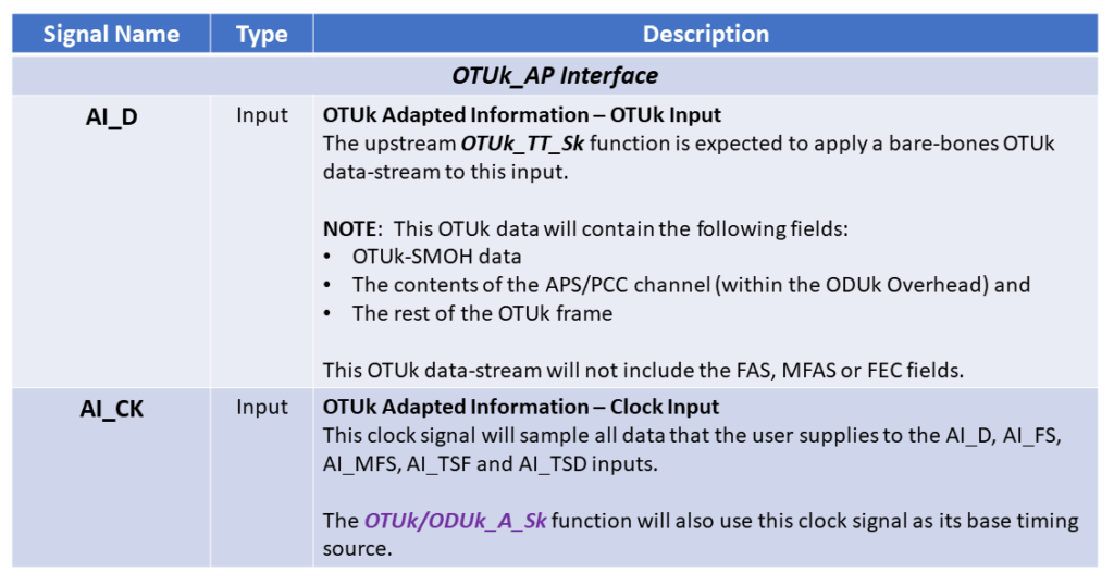 OTUk/ODUk_A_Sk Function Pin Description - Part 1