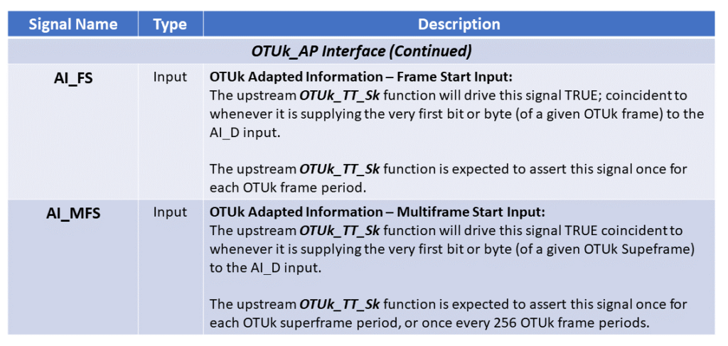 OTUk/ODUk_A_Sk Function Pin Description - Part 2