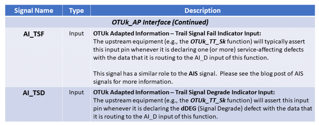 OTUk/ODUk_A_Sk Function Pin Description - Part 3