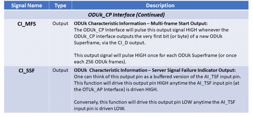 OTUk/ODUk_A_Sk Function Pin Description - Part 5