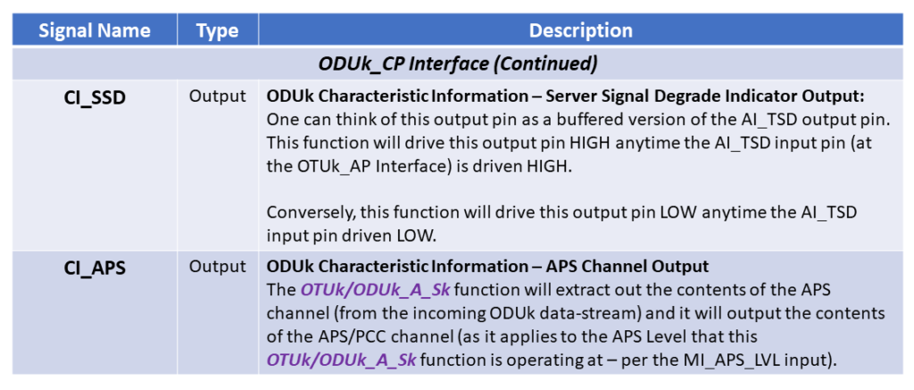 OTUk/ODUk_A_Sk Function Pin Description - Part 6