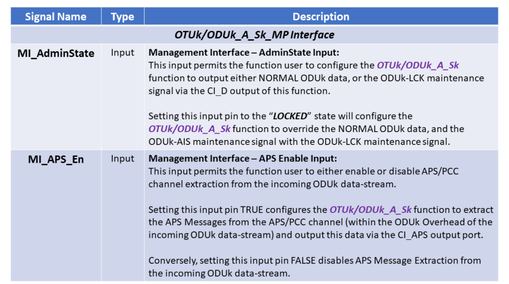 OTUk/ODUk_A_Sk Function Pin Description - Part 7