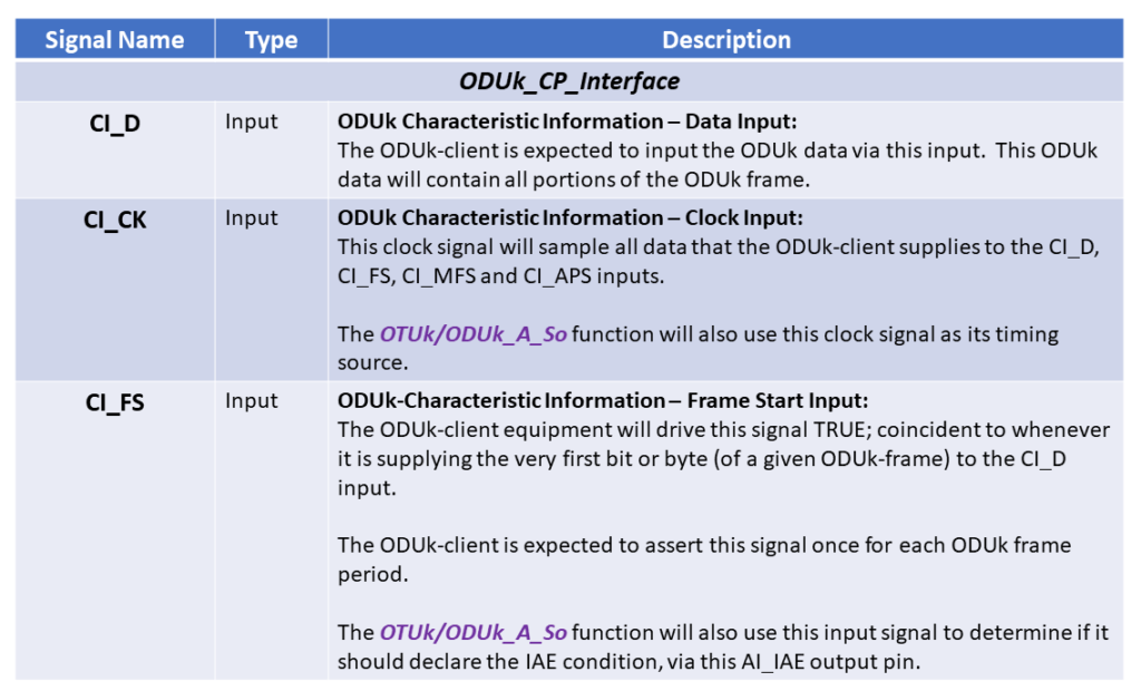 OTUk/ODUk_A_So Function Pin Description - Part 1