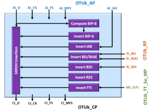 OTUk_TT_So Atomic Functional Block Diagram