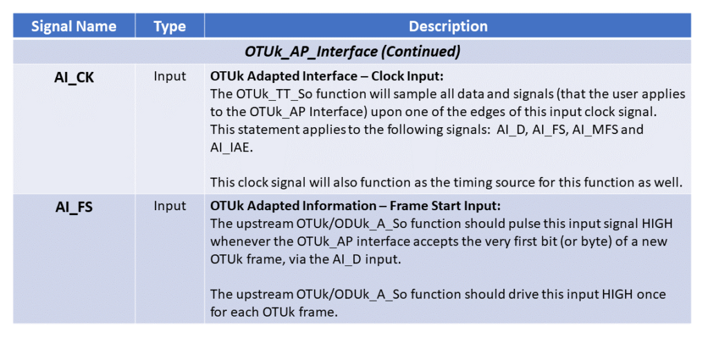 OTUk_TT_So Function Pin Description - Part 2