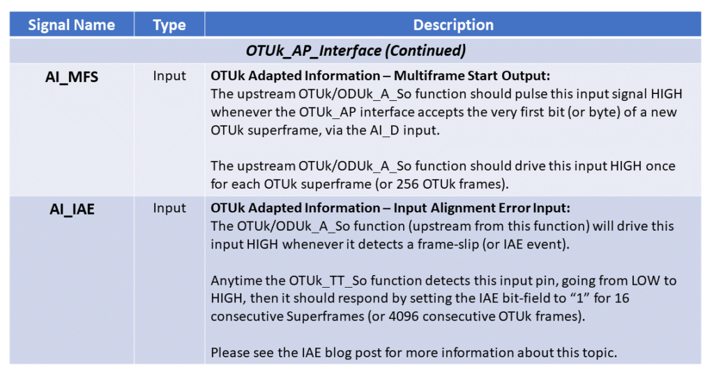 OTUk_TT_So Function Pin Description - Part 3