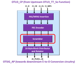 OTSiG/OTUk-a_A_So Function Block Diagram - OTU3 Applications - Scrambler Block