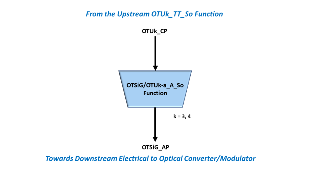 OTSiG/OTUk-a_A_So Atomic Function - Simple Drawing