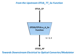 OTSiG/OTUk-a_A_So Atomic Function - Simple Drawing