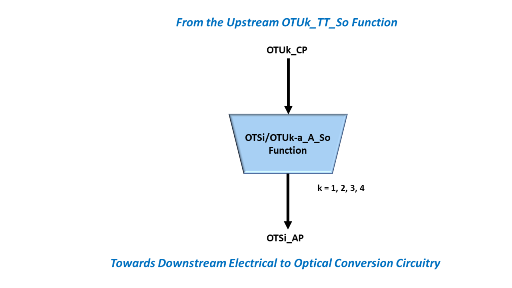 OTSi/OTUk-a_A_So Simple Function Drawing