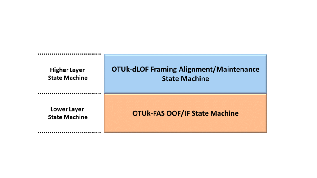 dLOF Defect State Machine Hierarchy