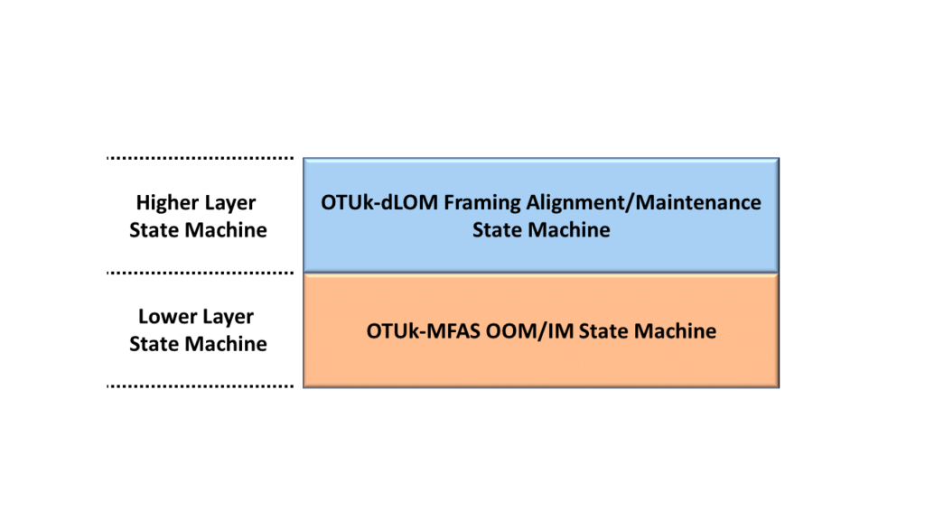 dLOM Defect - State Machine Hierarchy