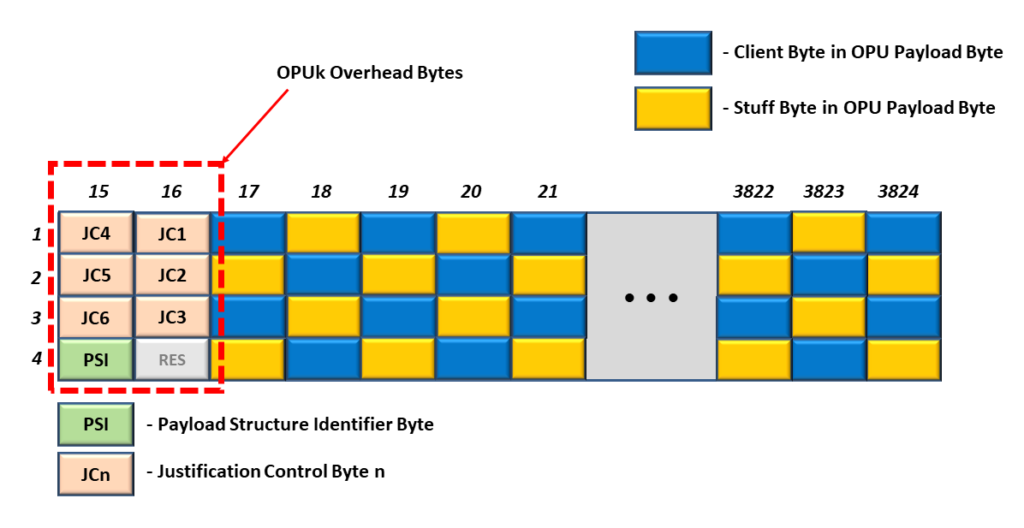 Example of Generic Mapping Procedure - GMP