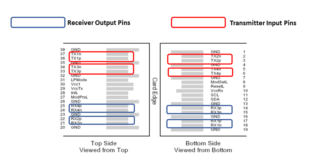 Finisar FTLC1151SDPL Footprint with Receive Outputs and Transmit Inputs Designated