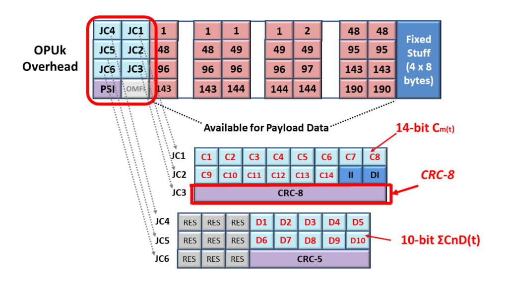 OPU Frame - GMP Mapping - CRC-8 Field Highlighted