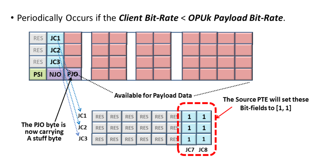 OPU Frame - AMP Mapping - Positive Justification Event