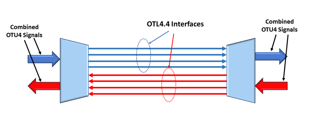 Symbolic Drawing of an OTL4.4 Transmission System