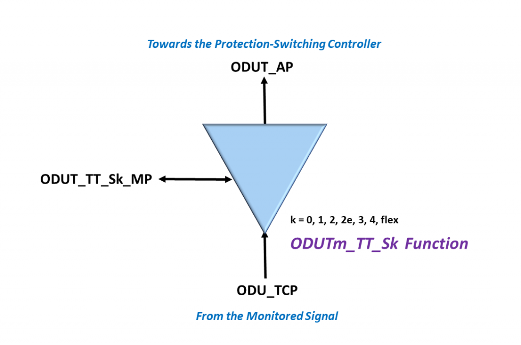 ITU-T G.798 Symbol for the ODUTm_TT_Sk Atomic Function