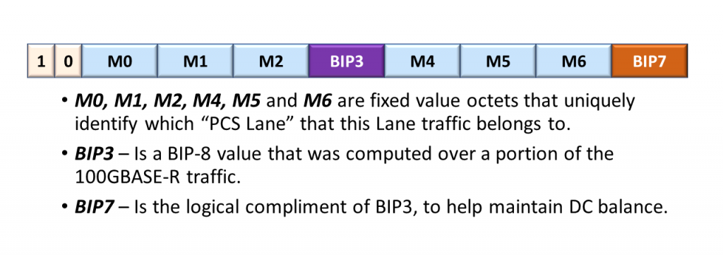 Byte Format of the Alignment Marker Block - 66 Byte Control Block