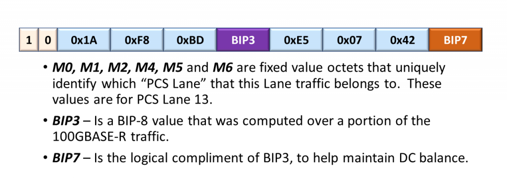 Byte Format of the Alignment Marker Block - 66 Byte Control Block - M0 through M2 and M4 through M6 byte values are for PCS Lane 13