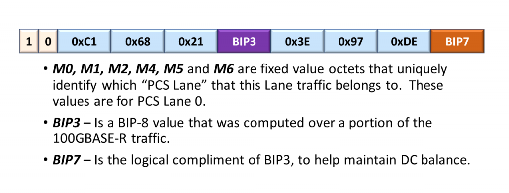 Byte Format of the Alignment Marker Block - 66 Byte Control Block - M0 through M2 and M4 through M6 byte values are for PCS Lane 0