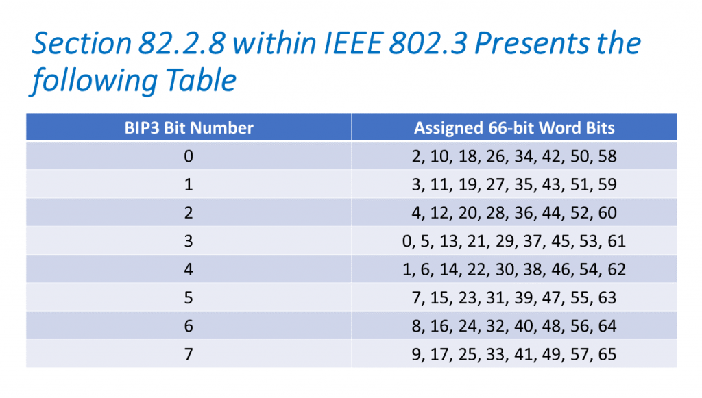 Table that is the Key to How to Compute the B3 Byte within the Alignment Marker Block