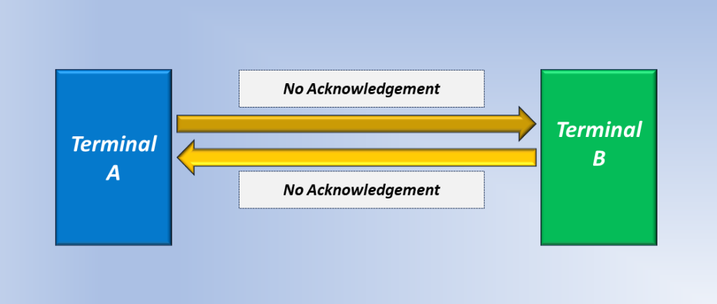 Unreliable Communication - Terminals A and B do not send Acknowledgements