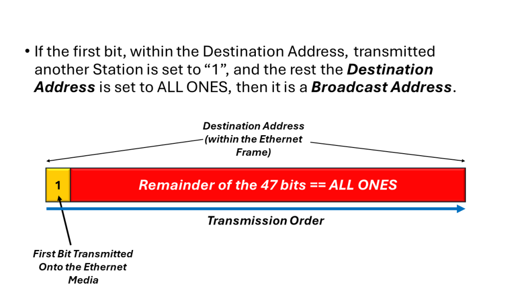 Simple Illustration of the Broadcast Address within the Destination Address of the Ethernet frame.