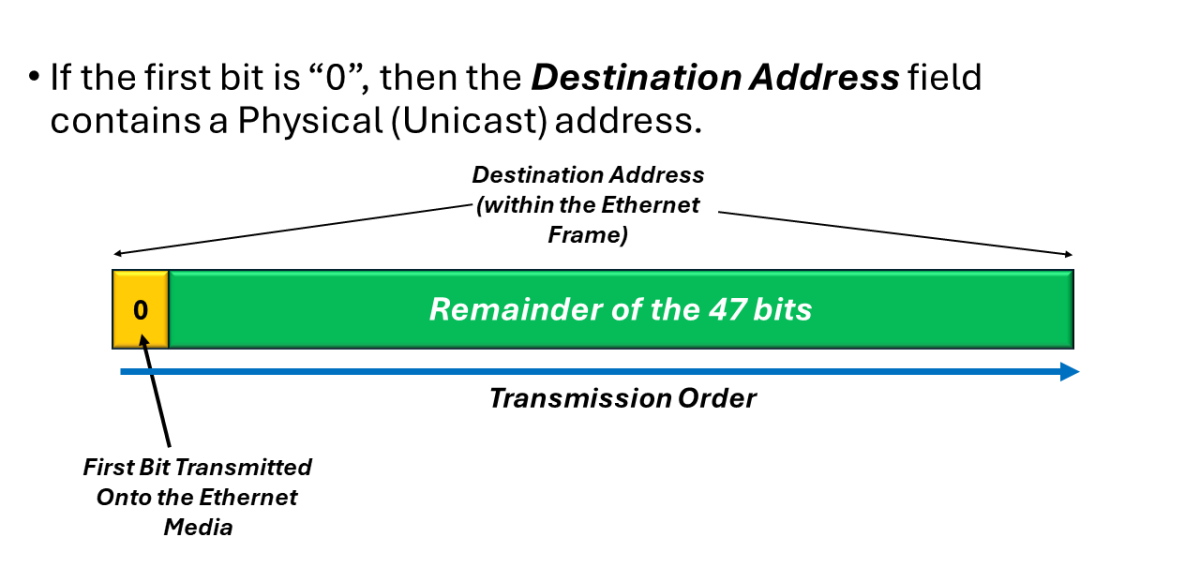 What is the Destination Address within the Ethernet Frame? - Sierra ...